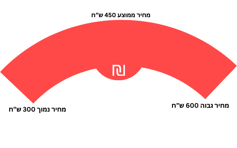 _טווח מחירים (3)